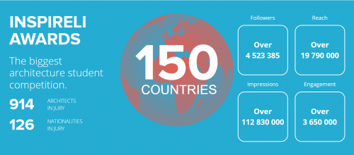 Международная премия INSPIRELI AWARDS осуществит вашу заветную мечту!